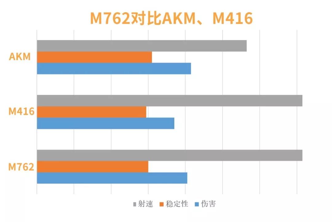 绝地求生全军出击M762性能实测_和akm、m416对比哪个好（图文）