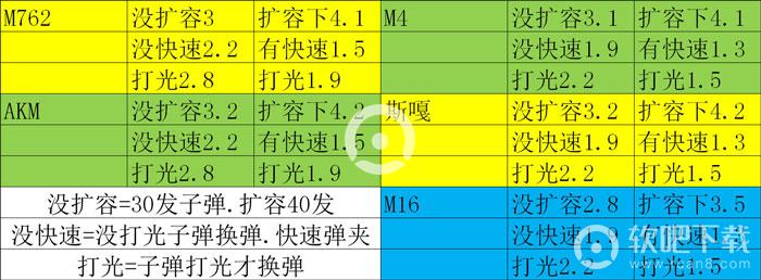 绝地求生刺激战场S4步枪排行_M762成功登顶_然吧（图文）