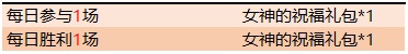 王者荣耀女神的祝福礼包怎么获得 王者荣耀女神的祝福礼包获得方法汇总（图文）