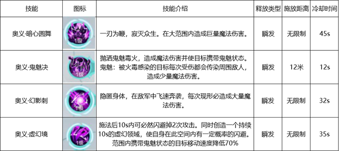 雪鹰领主哪个职业厉害_职业技能大全介绍（图文）