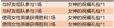 王者荣耀女神的祝福礼包怎么获得 王者荣耀女神的祝福礼包获得方法汇总（图文）