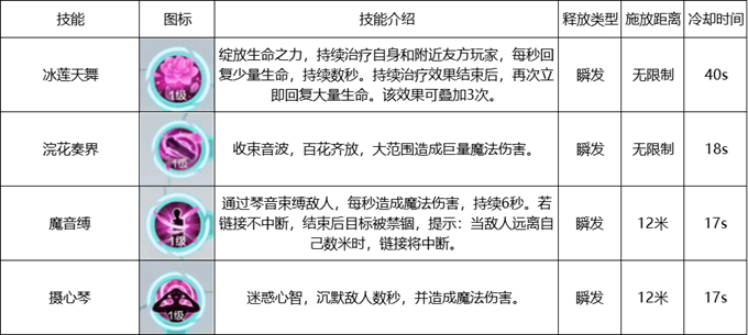 雪鹰领主哪个职业厉害_职业技能大全介绍（图文）