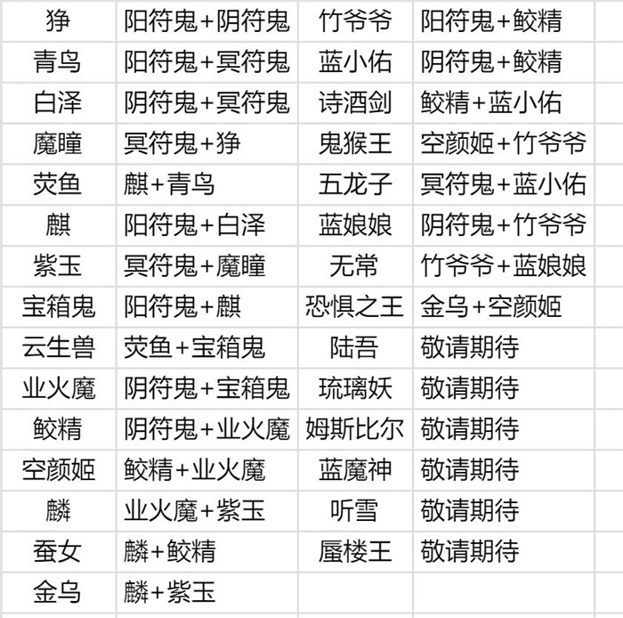 轩辕剑龙舞云山 炼妖图谱合成目录＋炼妖图谱较完整图（图文）