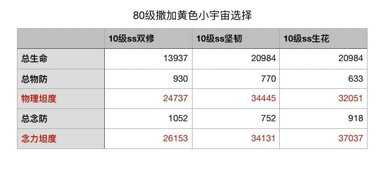 圣斗士星矢防御型小宇宙怎么选择_防御小宇宙选择推荐（图文）