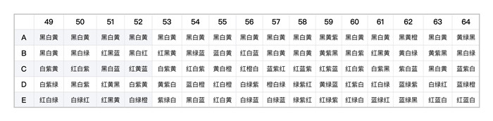 阴阳师百鬼夜行图上色攻略 阴阳师百鬼夜行图全格子正确上色答案汇总（图文）