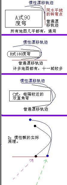 QQ飞车惯性漂方法（图文）