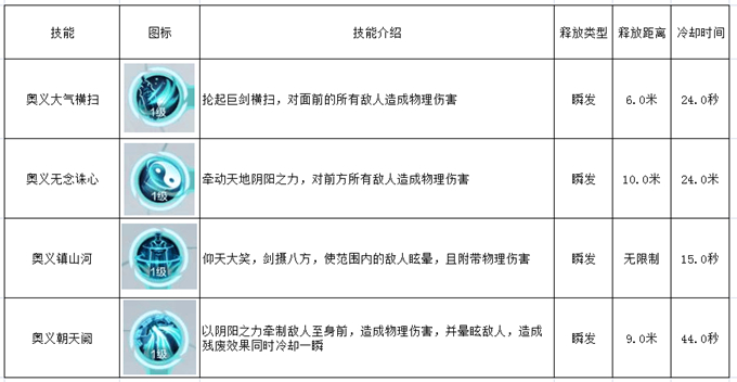 雪鹰领主哪个职业厉害_职业技能大全介绍（图文）