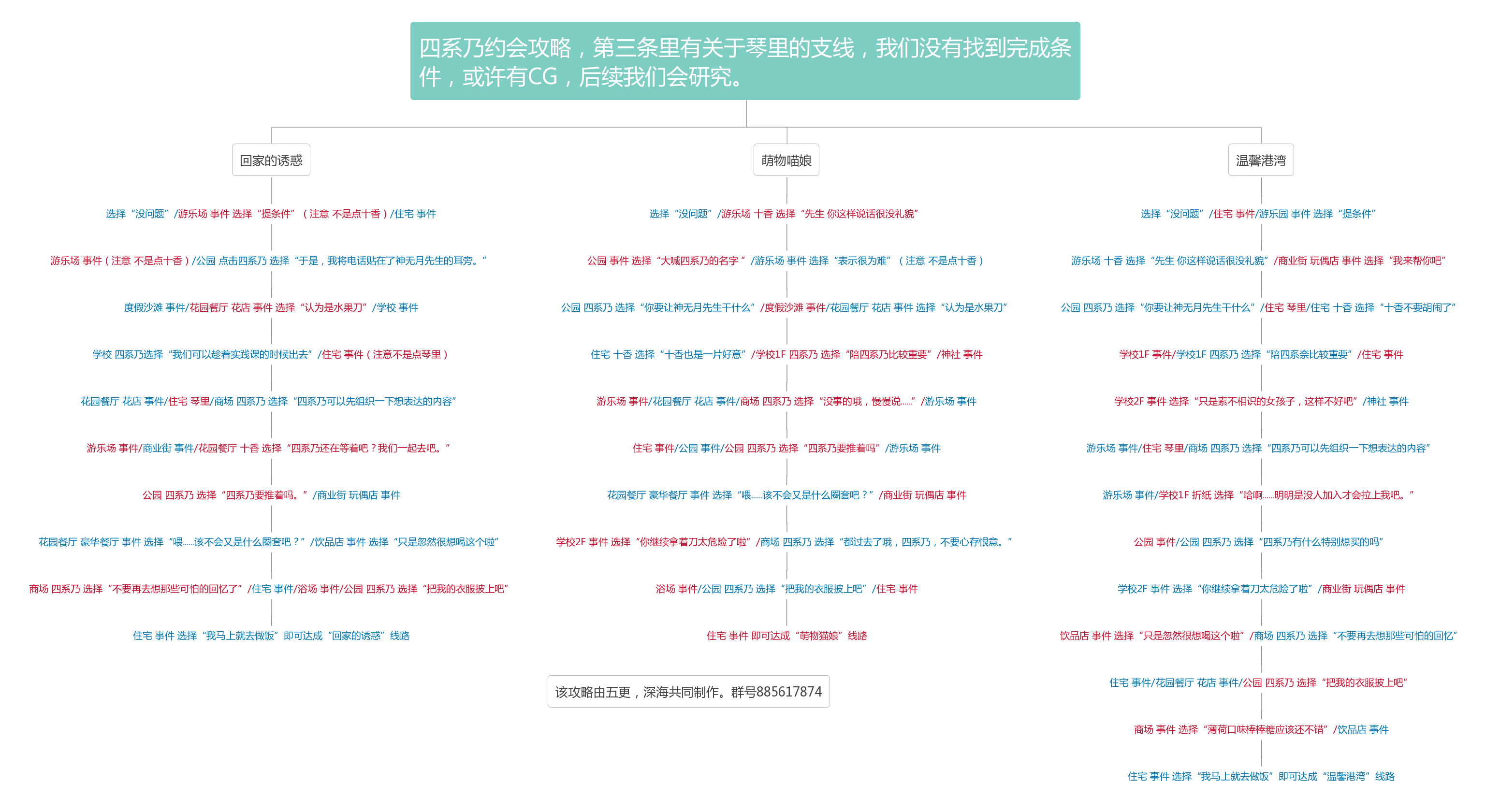 约战精灵再临四系乃约会攻略_四系乃对话选项推荐（图文）