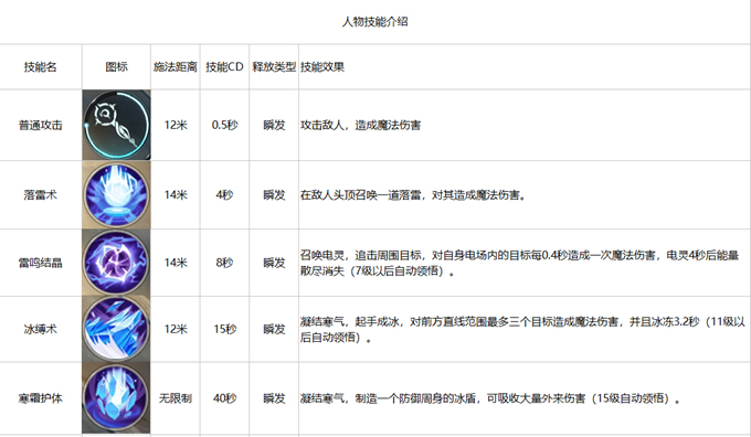 雪鹰领主哪个职业厉害_职业技能大全介绍（图文）