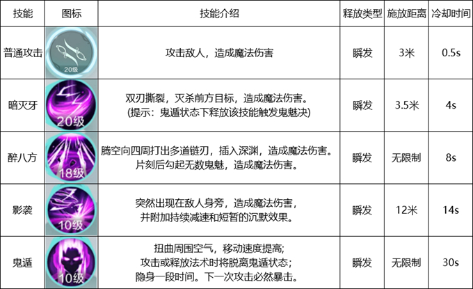 雪鹰领主哪个职业厉害_职业技能大全介绍（图文）