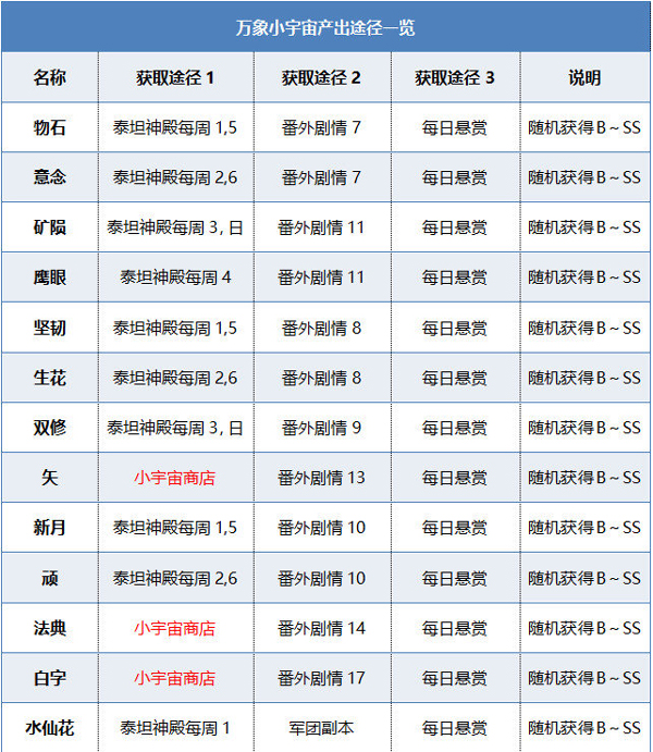 腾讯圣斗士星矢手游万象小宇宙系统详解_获得小宇宙镶嵌提升属性（图文）