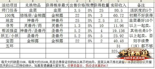 《大话西游》手游如何挣钱 一天赚银汇总（图文）