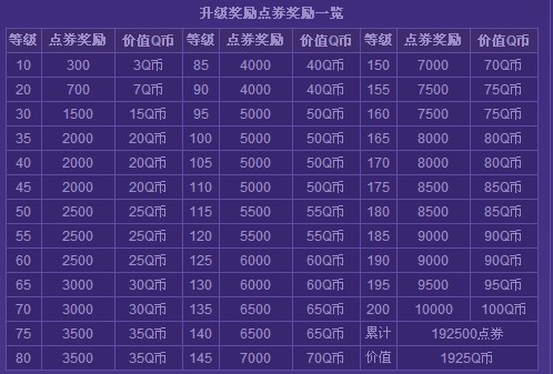 《QQ炫舞》点券，怎样才能使自己获得更多（图文）