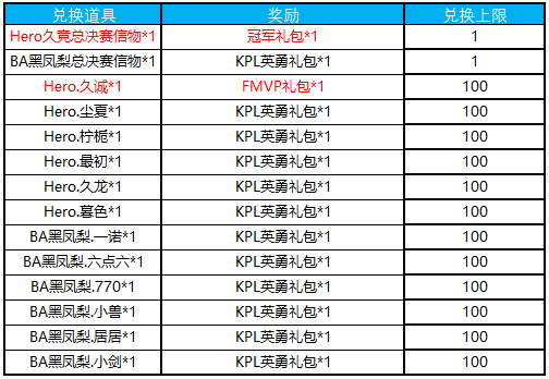 王者荣耀2018秋季赛信物怎么兑换_兑换奖励一览（图文）