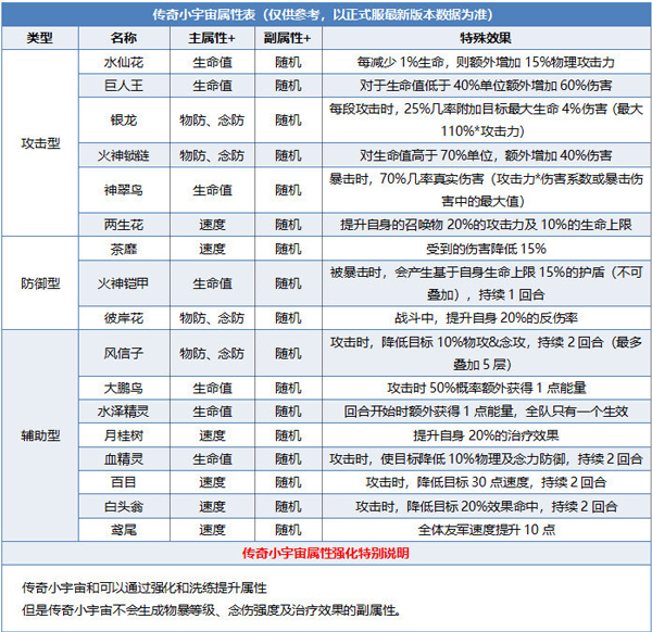 腾讯圣斗士星矢手游万象小宇宙系统详解_获得小宇宙镶嵌提升属性（图文）