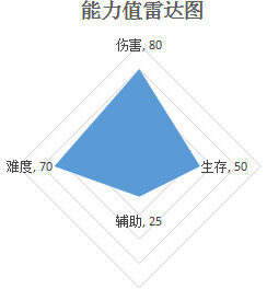 闹闹天宫青蛇怎么样_青蛇属性图鉴详解（图文）