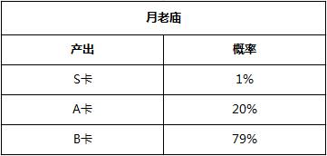 狐妖小红娘手游抽卡概率介绍_抽卡概率一览（图文）