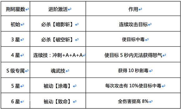 魂武者猎刃怎么样_猎刃玩法攻略（图文）