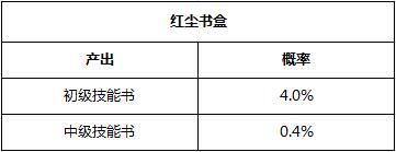 狐妖小红娘手游抽卡概率介绍_抽卡概率一览（图文）