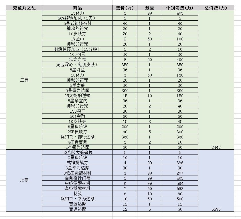 阴阳师2020年新春活动攻略汇总 2020年阴阳师春节活动攻略大全（图文）