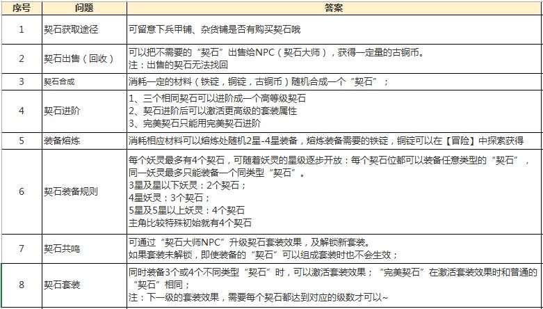 长安幻世绘10月测试激活码怎么获得 获取方式一览_长安幻世绘（图文）