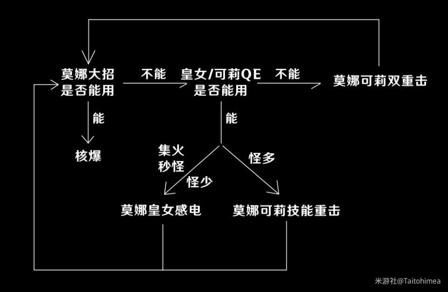 原神可莉和莫娜阵容怎么玩 可莉和莫娜搭配攻略（图文）