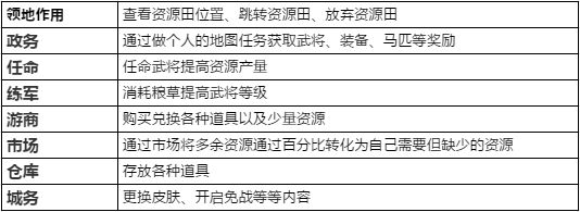 鸿图之下政务橙将怎么获取 内政系统玩法解析（图文）