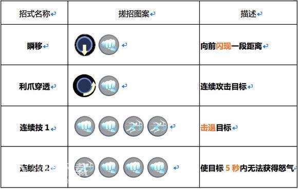 魂武者猎刃怎么样_猎刃玩法攻略（图文）