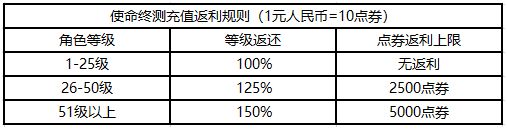 使命召唤手游使命终测怎么参与 使命终测资格获取方法介绍（图文）