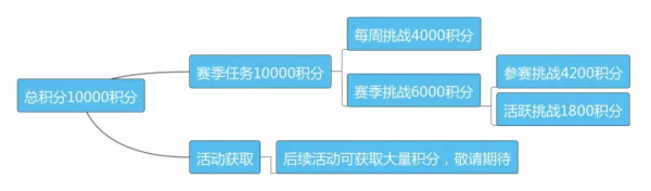 和平精英SS6赛季手册积分获取指南 和平精英满级SS6赛季手册达成攻略（图文）