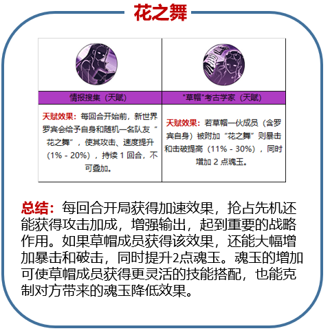 《航海王燃烧意志》百花缭乱-新世界罗宾技能搭配（图文）