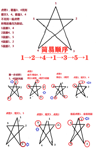 原神天遒谷五角星火炬怎么点 天遒谷隐藏宝藏任务五角星火炬点燃攻略（图文）