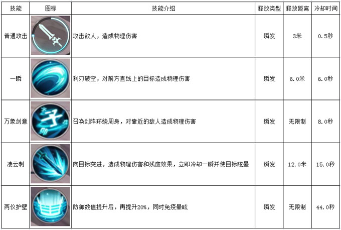 雪鹰领主哪个职业厉害_职业技能大全介绍（图文）