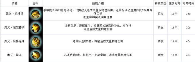 腾讯雪鹰领主手游御箭怎么样_御箭职业技巧攻略（图文）