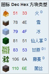 《我的世界》方块代码ID大全（图文）