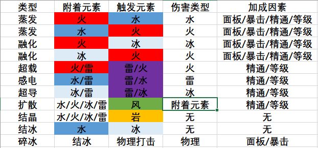 原神元素强度排行 各元素深境螺旋实战强度分析（图文）