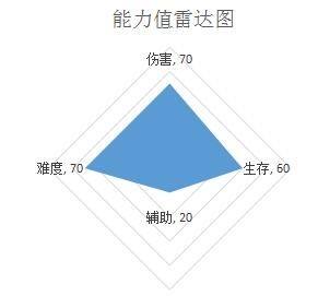 闹闹天宫白骨精怎么样_技能详解介绍（图文）