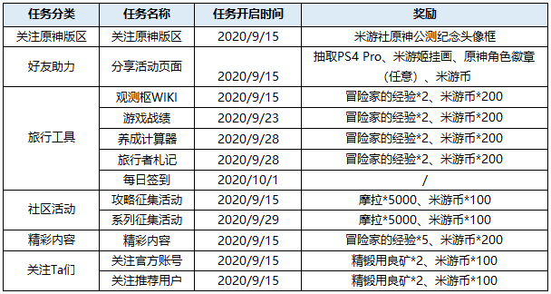 原神公测头像框怎么得 公测纪念头像框详细获取方法（图文）