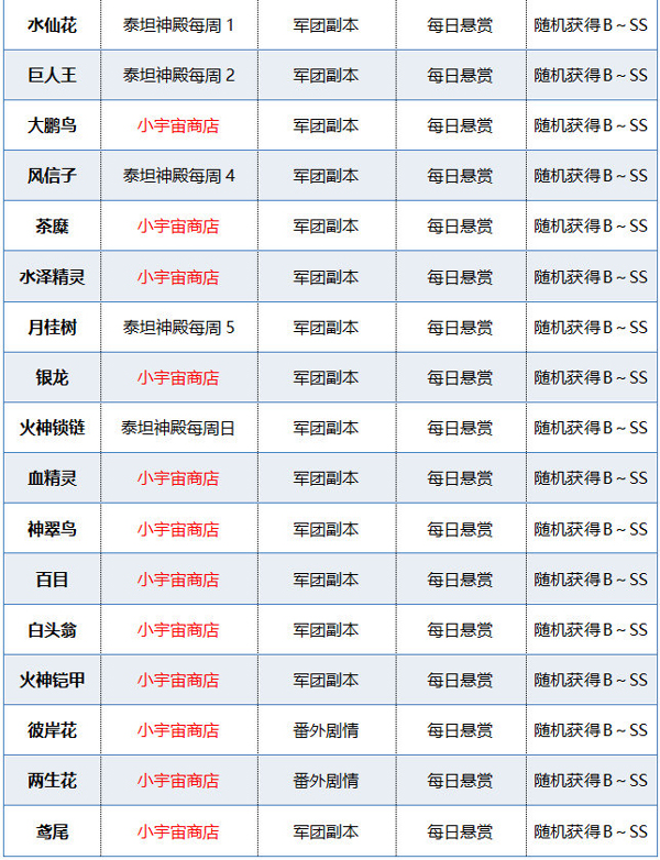 腾讯圣斗士星矢手游万象小宇宙系统详解_获得小宇宙镶嵌提升属性（图文）