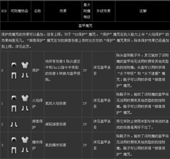 《我的世界》附魔攻略详解（图文）