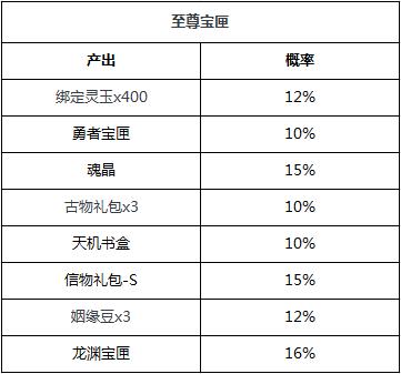 狐妖小红娘手游抽卡概率介绍_抽卡概率一览（图文）