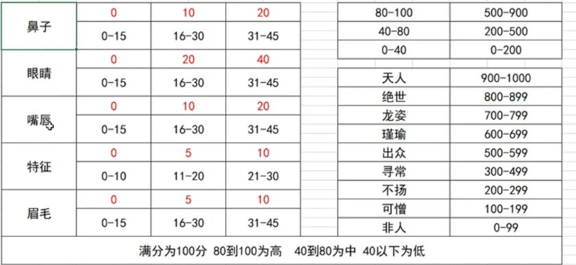 太吾绘卷怎么捏高魅力属性的人_捏高魅力属性的人攻略（图文）