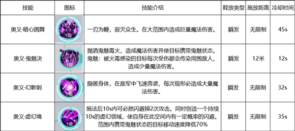 腾讯雪鹰领主手游影刃怎么样_影刃职业技巧攻略（图文）