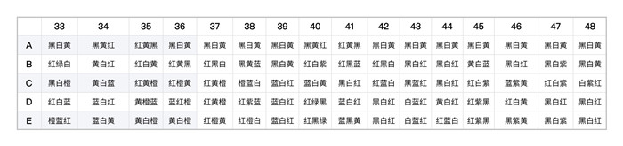 阴阳师百鬼夜行图上色攻略 阴阳师百鬼夜行图全格子正确上色答案汇总（图文）