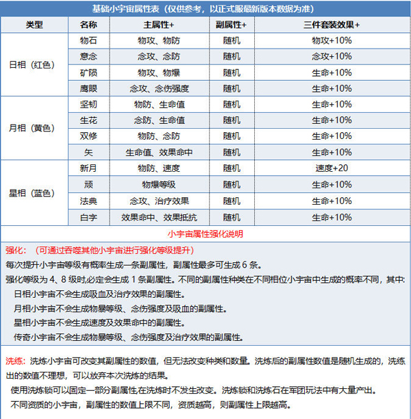 腾讯圣斗士星矢手游万象小宇宙系统详解_获得小宇宙镶嵌提升属性（图文）