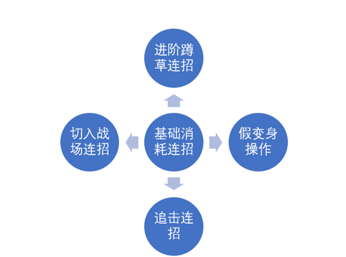 光信攻略：不会让长安城将我遗忘，统御之力终将降临人间（图文）