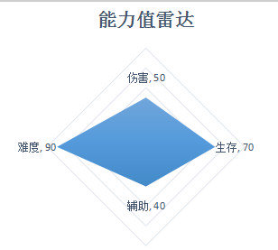 闹闹天宫巨灵神怎么样_技能详解介绍（图文）