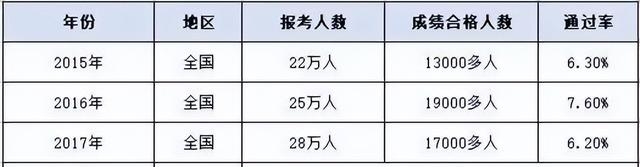 2023注册造价师报考需要的条件（最新一造考试报名条件公布）