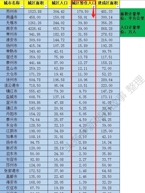 江苏省有多少个市（江苏34座城市的发展排名情况）