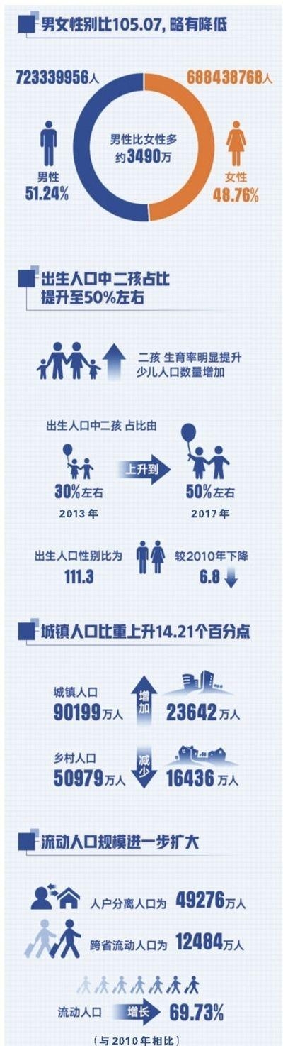 中国人口占世界人口的百分之几（我国约占全球总人口18%）